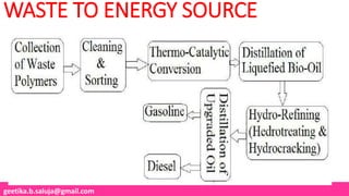 geetika.b.saluja@gmail.com
WASTE TO ENERGY SOURCE
 