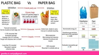 geetika.b.saluja@gmail.com
PLASTIC BAG Vs PAPER BAG
 