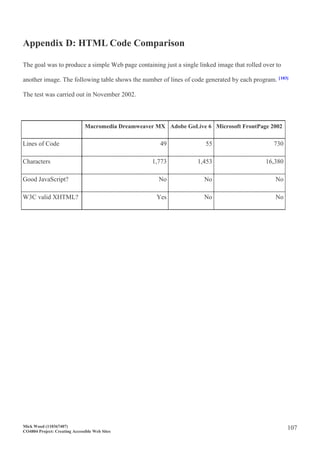 Mick Wood (110367407)
CO4804 Project: Creating Accessible Web Sites
107
Appendix D: HTML Code Comparison
The goal was to produce a simple Web page containing just a single linked image that rolled over to
another image. The following table shows the number of lines of code generated by each program. [103]
The test was carried out in November 2002.
Macromedia Dreamweaver MX Adobe GoLive 6 Microsoft FrontPage 2002
Lines of Code 49 55 730
Characters 1,773 1,453 16,380
Good JavaScript? No No No
W3C valid XHTML? Yes No No
 