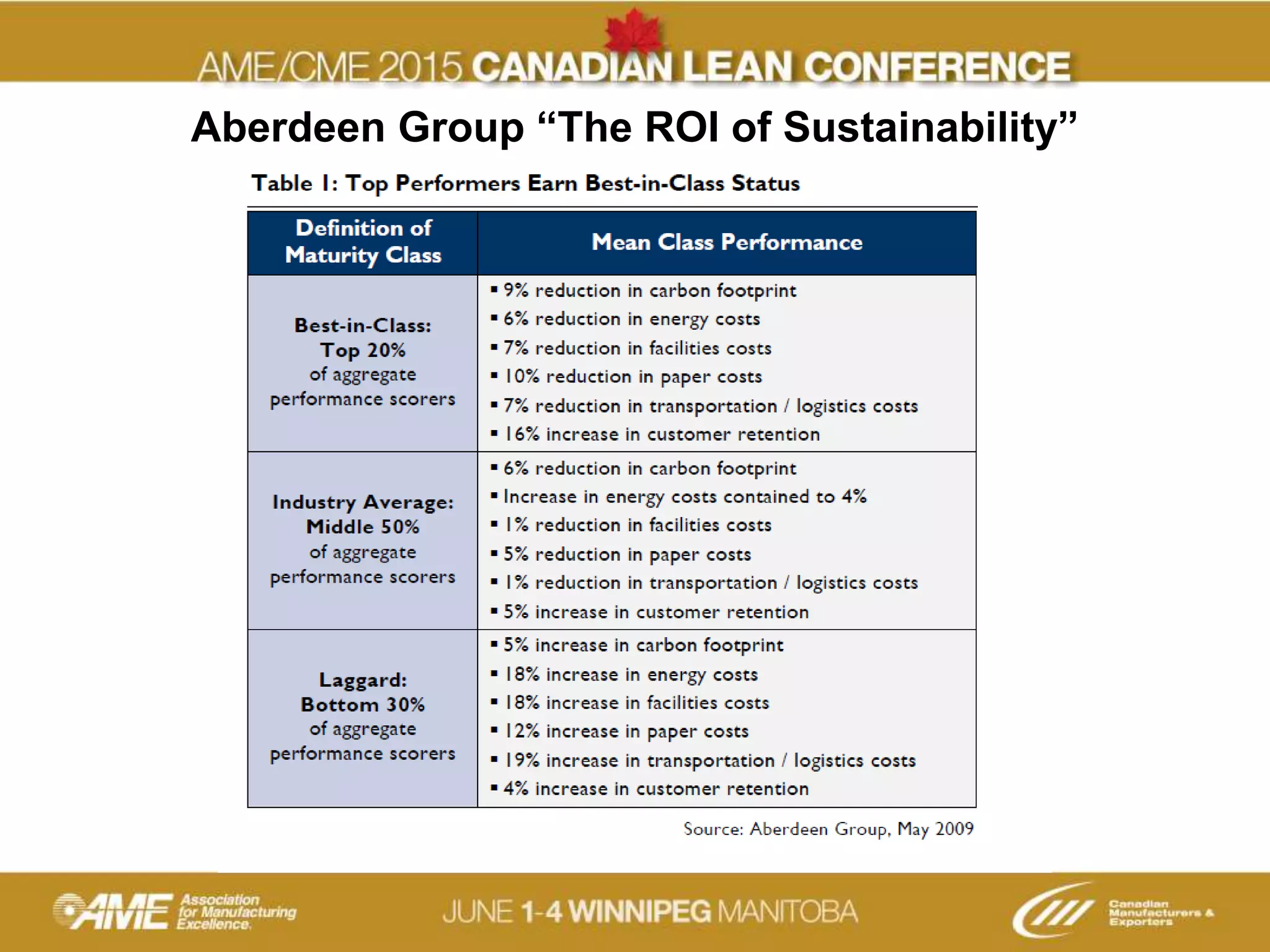 Aberdeen Group “The ROI of Sustainability”
 