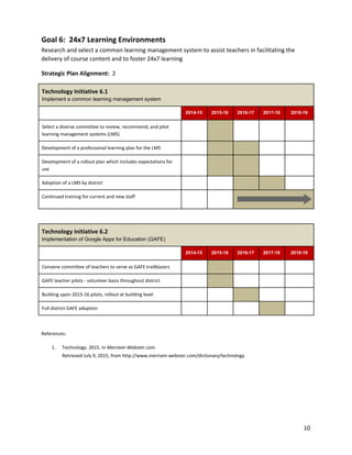 Goal 6: 24x7 Learning Environments
Research and select a common learning management system to assist teachers in facilitating the
delivery of course content and to foster 24x7 learning
Strategic Plan Alignment: ​2
Technology Initiative 6.1
Implement a common learning management system 
  2014­15  2015­16  2016­17  2017­18  2018­19 
Select a diverse committee to review, recommend, and pilot
learning management systems (LMS)
         
Development of a professional learning plan for the LMS          
Development of a rollout plan which includes expectations for
use
         
Adoption of a LMS by district          
Continued training for current and new staff    
 
Technology Initiative 6.2
Implementation of Google Apps for Education (GAFE) 
  2014­15  2015­16  2016­17  2017­18  2018­19 
Convene committee of teachers to serve as GAFE trailblazers          
GAFE teacher pilots - volunteer basis throughout district          
Building upon 2015-16 pilots, rollout at building level          
Full district GAFE adoption          
References:
1. Technology. 2015. In ​Merriam-Webster.com​.
Retrieved July 9, 2015, from http://www.merriam-webster.com/dictionary/technology
10
 