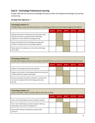 Goal 5: Technology Professional Learning
Provide staff with the necessary knowledge and skills to utilize and integrate technology into teaching
and learning
Strategic Plan Alignment: ​2
Technology Initiative 5.1
Provide human resources that will assist in technology professional learning throughout the district 
  2014­15  2015­16  2016­17  2017­18  2018­19 
Working with Director of Professional Learning, select a data
collection instrument to gauge the level of technology
integration K-12 and needs for technology learning
         
Review and redefine the role of building technology team
members as being focused on technology integration
         
Review options for creating one or more district technology
coach role(s).
         
Technology Initiative 5.2
Provide technology professional learning to (all) staff tied to curriculum and instruction (job function) 
  2014­15  2015­16  2016­17  2017­18  2018­19 
Establish a technology professional learning team          
Develop a tiered system of technology professional learning that
is differentiated and supports district goals
         
Enhance and expand new teacher orientation to include more
time and more opportunities for technology professional
learning
         
Technology Initiative 5.3
Create a foundation of basic computer skills for elementary students 
  2014­15  2015­16  2016­17  2017­18  2018­19 
Assess current technology instruction provided to students          
Form a team to define basic, necessary computer skills (e.g.
keyboarding, mouse skills, file management)
         
Review and/or develop an elementary computer skills
curriculum
         
8
 