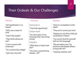 Their Ordeals & Our Challenges
Ftima
LEP classification is so
biased
ESOL was a waste of
time
I dont like English
They think Latinas are
vain
I cant connect with
Americans
Try a community college
I got very, very sick
Victoria
Improving L1
I lost that opportunity
Culture shock
So many years of not
knowing what I was doing
wrong
Prejudice
What does a Cuban look
like?
You have a quarantining
disease, LEP
Sneca
Here its competition to the
death
They wont correct you here
Maybe you can find a little job
somewhere in Miami
You cannot fend for yourself
well w/o the language
My perception was Ive
become a blockhead! Whats
wrong with me?
I belong nowhere now
11
 
