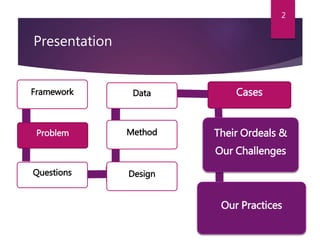 Presentation
Framework
Problem
Questions Design
Method
Data Cases
Their Ordeals &
Our Challenges
Our Practices
2
 