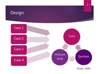 Design
Case 1
Case 2
Case 3
Case 4
Cases
Quintain
Multicase
Study
(Stake, 2006)
6
 