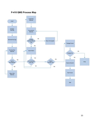 Qms Overview Flow Map Quality Manual | PDF