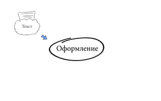 Текст




        Оформление
 