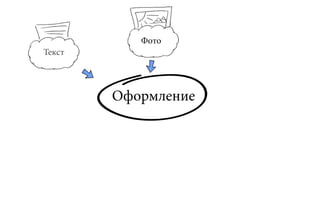 Фото
Текст




        Оформление
 