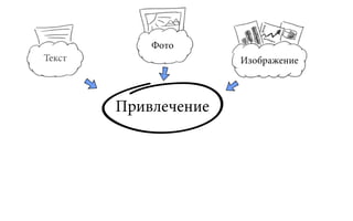 Фото
Текст                 Изображение



        Привлечение
 