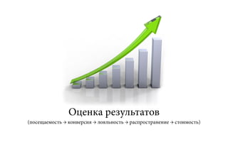 Оценка результатов
(посещаемость → конверсия → лояльность → распространение → стоимость)
 