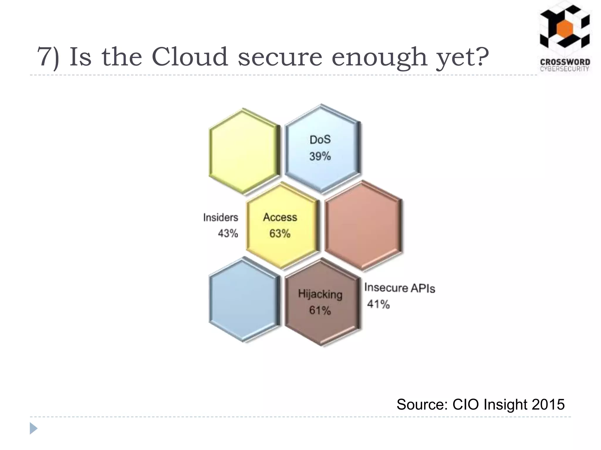7) Is the Cloud secure enough yet?
Source: CIO Insight 2015
 