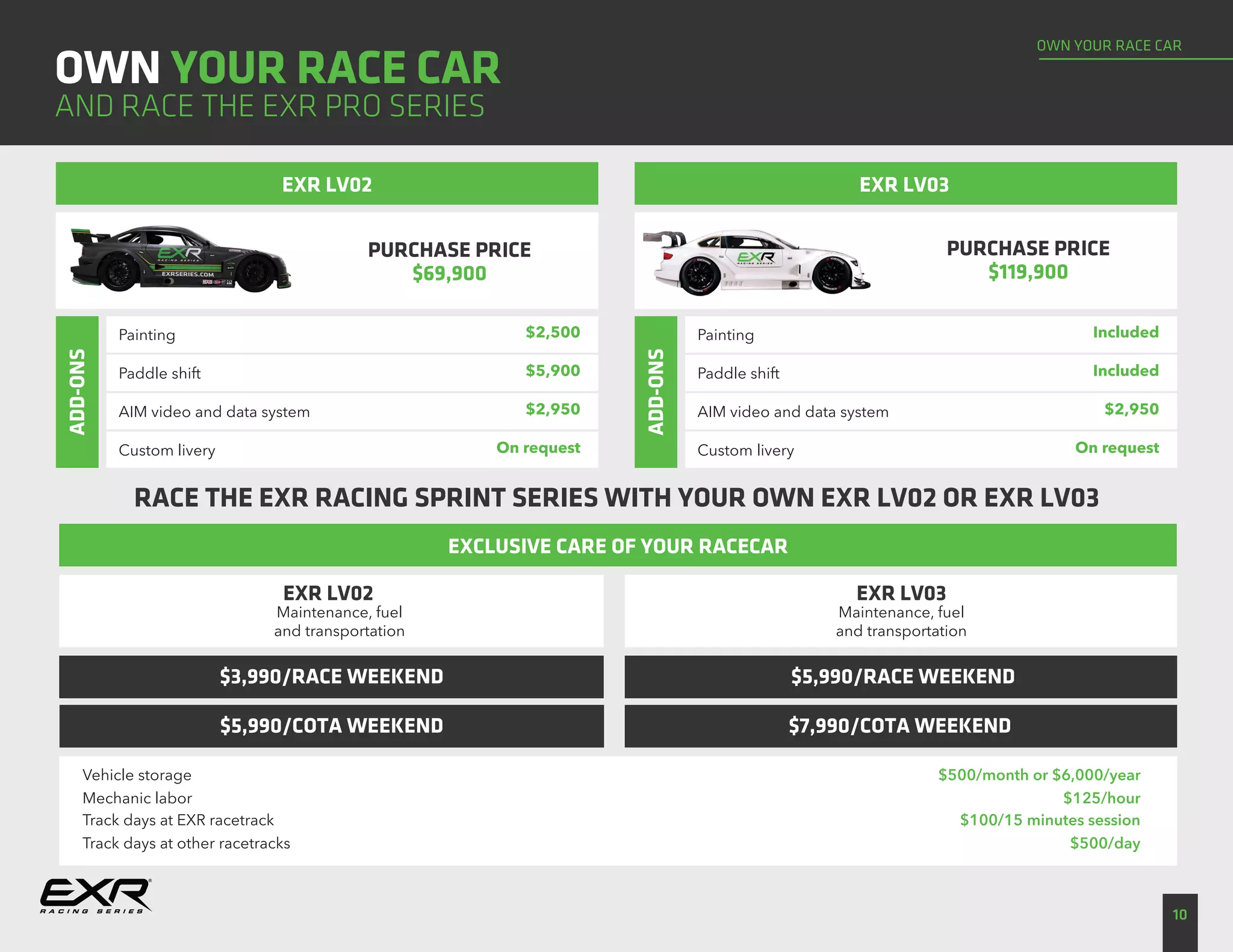 OWN YOUR RACE CAR
10
OWN YOUR RACE CAR
AND RACE THE EXR PRO SERIES
EXR LV02
RACE THE EXR RACING SPRINT SERIES WITH YOUR OWN EXR LV02 OR EXR LV03
EXR LV03
PURCHASE PRICE
$69,900
PURCHASE PRICE
$119,900
ADD-ONS
Painting $2,500
Paddle shift $5,900
AIM video and data system
Custom livery
$2,950
On request
ADD-ONS
Painting Included
Paddle shift Included
AIM video and data system
Custom livery
$2,950
On request
EXCLUSIVE CARE OF YOUR RACECAR
EXR LV02 EXR LV03
Maintenance, fuel
and transportation
Maintenance, fuel
and transportation
$3,990/RACE WEEKEND
$5,990/COTA WEEKEND
$5,990/RACE WEEKEND
$7,990/COTA WEEKEND
Vehicle storage
Mechanic labor
Track days at EXR racetrack
Track days at other racetracks
$500/month or $6,000/year
$125/hour
$100/15 minutes session
$500/day
 
