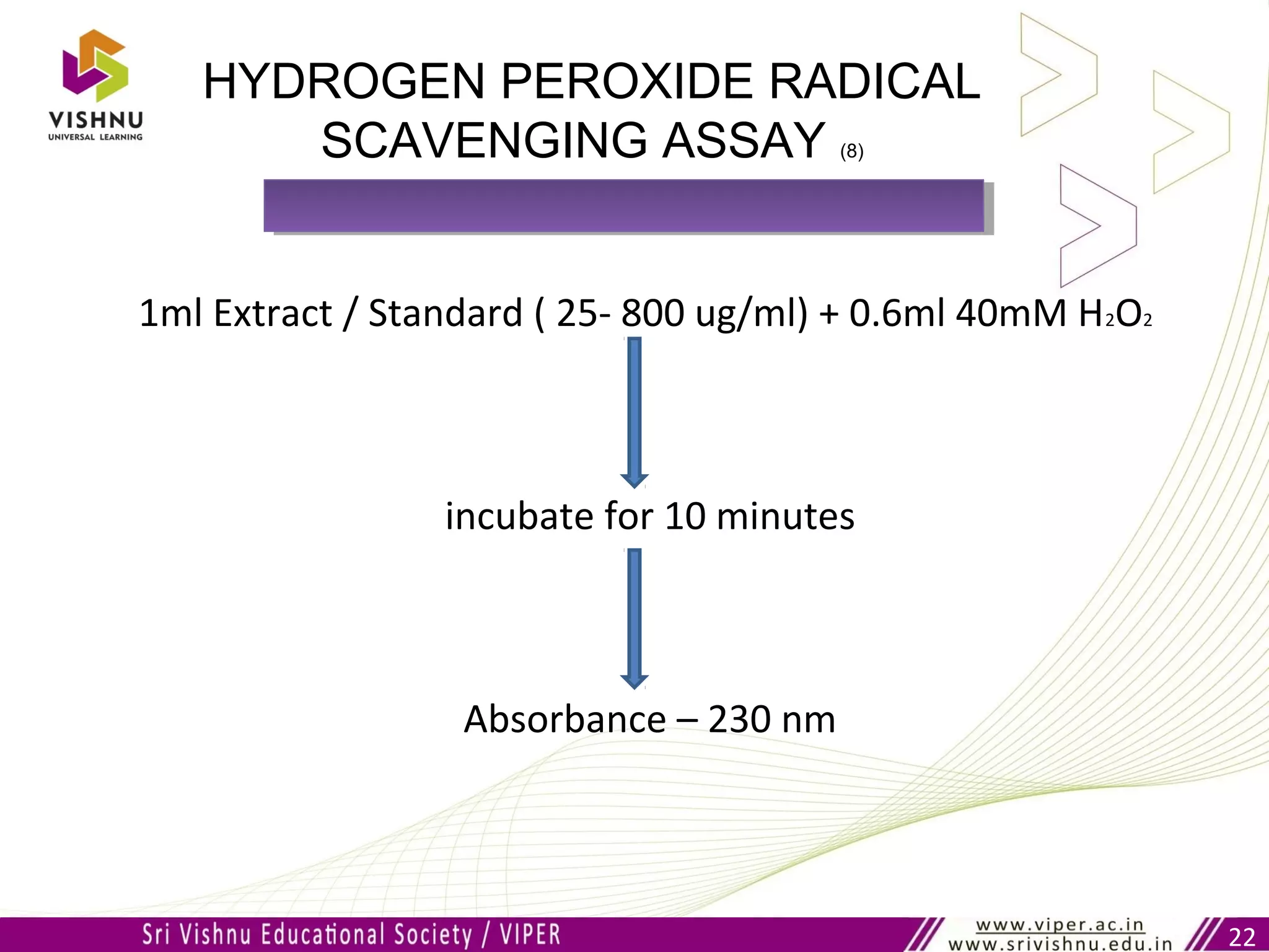 22
HYDROGEN PEROXIDE RADICAL
SCAVENGING ASSAY (8)
1ml Extract / Standard ( 25- 800 ug/ml) + 0.6ml 40mM H2O2
incubate for 10 minutes
Absorbance – 230 nm
 