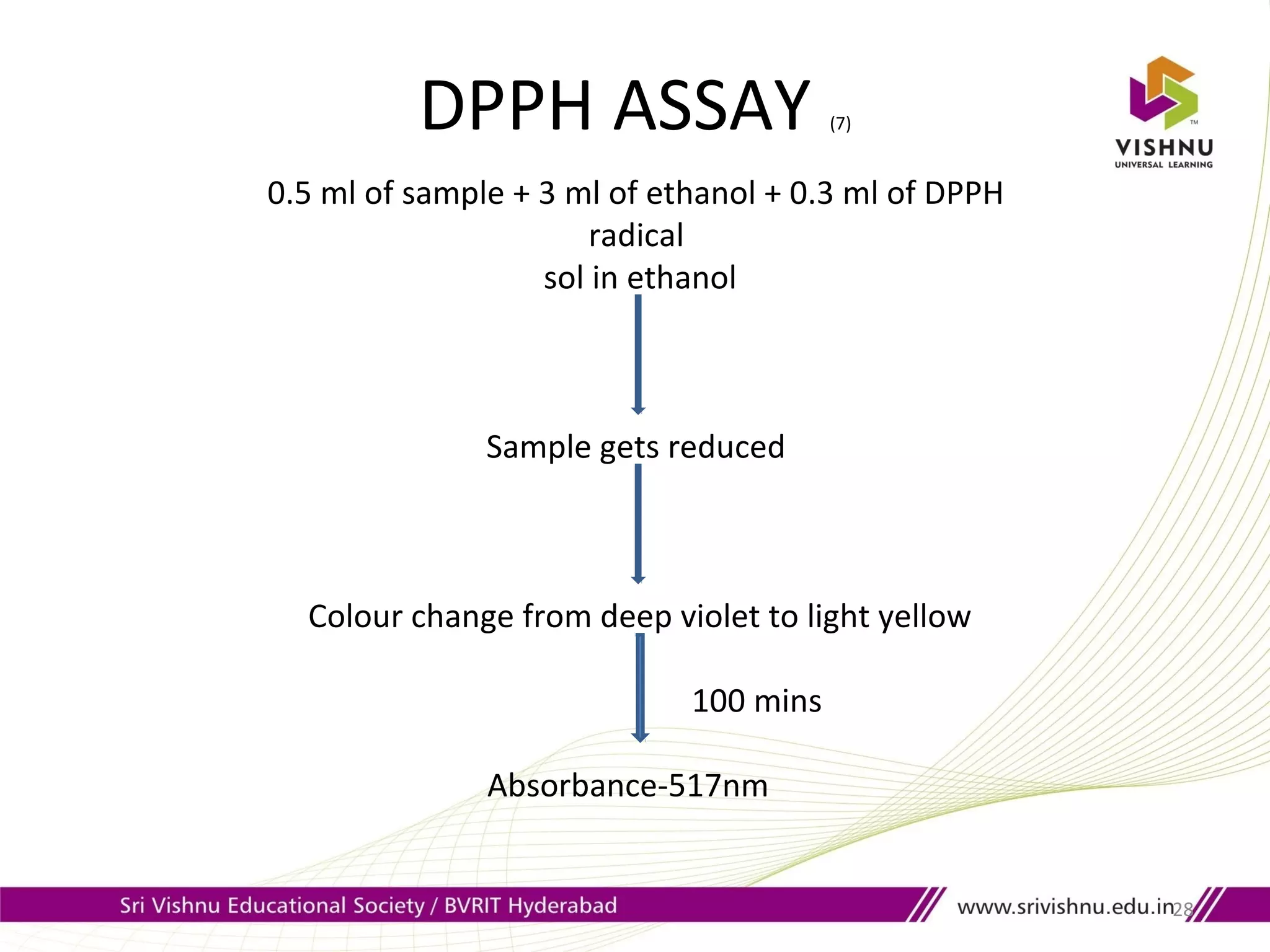 DPPH ASSAY (7)
28
0.5 ml of sample + 3 ml of ethanol + 0.3 ml of DPPH
radical
sol in ethanol
Sample gets reduced
Colour change from deep violet to light yellow
100 mins
Absorbance-517nm
 