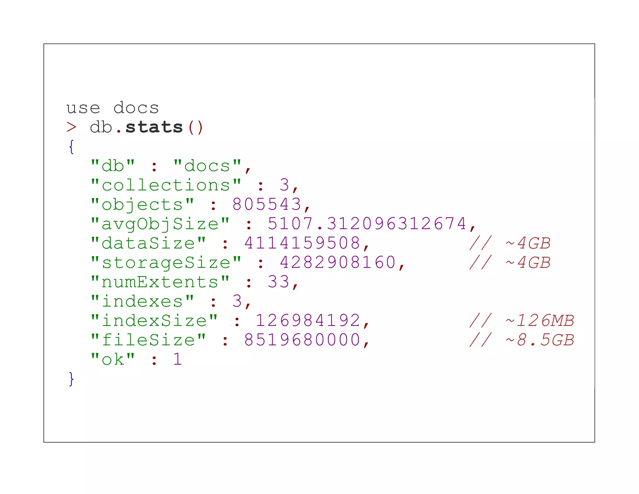 use docs > db.stats() { "db" : "docs", "collections" : 3, "objects" : 805543, "avgObjSize" : 5107.312096312674, "dataSize" : 4114159508, // ~4GB "storageSize" : 4282908160, // ~4GB "numExtents" : 33, "indexes" : 3, "indexSize" : 126984192, // ~126MB "fileSize" : 8519680000, // ~8.5GB "ok" : 1 } 