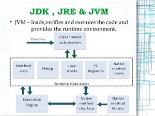 Java Basics for Full Stack Development.ppt