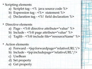 Java Basics for Full Stack Development.ppt