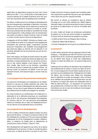 degré élevé de dépendance puisque les deux tiers d’entre
elles sont en GIR * 1, 2 ou 3. Près de 39 % d’entre elles sont en
moyenne atteintes de la maladie d’Alzheimer avec des varia-
tions très importantes selon les établissements considérés.
Par ailleurs, Coallia poursuit une stratégie de développement
des accompagnements spécialisés à destination de publics
ciblés au sein de ses Ehpad, afin de répondre aux besoins de
personnes sans solution et d’assurer la montée en compé-
tence des professionnels de Coallia en diversifiant les modes
d’accompagnement. Cette stratégie active de diversification
des publics accueillis en Ehpad contribue à faire de Coallia
un acteur innovant dans le champ de la dépendance.
L’intégration en 2014 du SSIAD * d’Entrains sur Nohain a per-
mis à Coallia de se doter d’une capacité d’accompagnement
ambulatoire des personnes âgées. L’association souhaite
poursuivre l’exploration des modalités d’accompagnement
des personnes âgées au domicile afin de répondre à une
demande adressée tant par les personnes que par les pou-
voirs publics.
Dans cette logique, les Ehpad pourraient devenir des plate-
formes d’intervention auprès des personnes âgées pour leur
permettre, à chaque période de leur vie, de trouver une struc-
ture ou des moyens adaptés à leurs besoins de l’instant.
Ainsi, Coallia, déjà inscrite sur les territoires, consolidera
son offre de services en passant par la création d’Ehpa *, de
services d’aide à la personne, de SSIAD * et de tout autre
dispositif innovant, tel le baluchonnage ou encore l’aide aux
aidants.
L’accompagnement des personnes handicapées
Les personnes handicapées accompagnées par les établis-
sements et services de Coallia présentent des profils très
divers comme l’illustre l’hétérogénéité des déficiences repré-
sentées. Ce sont ainsi 8 types différents de déficiences que
les professionnels de Coallia accompagnent au quotidien.
On notera toutefois la sur-représentation de la déficience in-
tellectuelle et de la déficience psychique qui caractérisent
plus de 65 % des personnes handicapées accompagnées.
En revanche, près de 12 % des personnes accompagnées
relèvent du handicap rare en raison de l’établissement pion-
nier de Calonne qui est spécialisé dans la surdicécité.
Les perspectives de développement
En 2014, Coallia a remporté deux appels à projets, tous deux
dans le Val-de-Marne : un Ehpad à La-Queue-en-Brie de 100
lits d'hébergement complet et un Fam pour personnes âgées
vieillissantes de 40 lits d’hébergement complet à Maisons-
Alfort. La présence de Coallia dans ce département se
conforte avec à terme 4 Ehpad, 1 Ehpa et 1 Fam.
Son développement est également axé autour de la reprise
d’établissements et services, à l’instar du mandat de gestion
conclu pour un Ehpad de 82 lits à Lay dans la Loire. Ainsi,
Coallia conduit de nombreux programmes immobiliers desti-
nés à augmenter la qualité de l’accueil au sein des établisse-
ments repris ainsi que leur capacité autorisée.
Elle enrichit et valorise sa compétence dans la maîtrise
d’ouvrage qui lui vaut d’être sollicitée par l’ANAP (Agence
nationale d'appui à la performance) dans le cadre du groupe
de travail sur la détermination du coût de l’immobilier dans
les Ehpad.
En outre, Coallia est titulaire de nombreuses autorisations
de gestion qui ne sont pas encore entrées en exploitation.
Il convient ainsi de mentionner les opérations suivantes :
	la MAS de Saint-Pierre-de-Plesguen (Ille-et-Vilaine) ;
	l’Ehpad de Villejuif (Val-de-Marne) ;
	le Foyer d’hébergement et le foyer de vie d’Albert (Somme).
Le personnel
Le pôle médico-social est celui qui regroupe le plus de colla-
borateurs : 1 139 salariés pour 935 ETP (contre un peu moins
de 800 ETP en 2012). Les femmes représentent près de 84 %
de cet effectif dans lequel la moitié des collaborateurs
exercent un métier de la filière soin. La moyenne d’âge est de
43 ans.
Coallia poursuit sa politique de valorisation des compétences
des professionnels du secteur à travers son effort de forma-
tion. Un accompagnement à la stimulation basale est ainsi as­
suré dans tous les établissements d’hébergement de Coallia.
Par ailleurs, des formations plus ciblées sont proposées
selon la spécificité du public accompagné. Ainsi, la théorie
de la validation est proposée dans les Ehpad alors que des
formations à la langue des signes sont dispensées dans le
FAM de Calonne-Ricouart... La valorisation et la promotion
des professionnels constituent en effet l’un des piliers de la
bientraitance qui est au cœur de la politique d’accompagne-
ment promue par Coallia.
RÉPARTITION DES EFFECTIFS PAR FILIÈRE
COALLIA | RAPPORT D’ACTIVITÉ 2014 | LA PROMOTION SOCIALE | PAGE 17
 