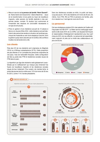 Mise en service de la pension de famille “Henri Dunant”,
de Notre-Dame-de-Gravenchon (Seine-Maritime) : issue
de la transformation d’une partie du foyer de travailleurs
migrants, cette pension de famille destinée à des per-
sonnes seules, compte 16 studios tout autonomes et
l’ensemble des espaces de convivialité nécessaires à
ce type de structures.
	Prise en gestion d’une résidence accueil de 12 places à
Semur-en-Auxois (Côte d’Or) : cette résidence accueil des-
tinée à des personnes seules en situation de handicap psy-
chique est implantée au sein de la résidence Coluche, dont
la gestion (jusqu’alors assurée par le CCAS) a été confiée à
Coallia à la demande de la ville.
Les clients
Près des 2/3 de nos résidents sont originaires du Maghreb
(18 %) ou d’Afrique subsaharienne (57 %). Cette proportion
est plus élevée si l’on considère les personnes originaires de
ces pays, mais de nationalité française. Cette configuration
est liée au poids des FTM et résidences sociales issues de
FTM dans le parc.
La répartition par âge des résidents reste globalement carac-
térisée par le vieillissement qui marque plus fortement les
foyers de travailleurs migrants et les résidences sociales
issues de leur traitement. Pour autant, de manière lente, le
poids des jeunes tend à croître avec 13 % de moins de 35 ans
fin 2013, contre 11 % l’année précédente.
Dans les résidences sociales ex-nihilo, le public est beau-
coup plus jeune : 50 % des résidents ont moins de 35 ans. De
même, hors FTM, RS ex-FTM et pensions de famille, près
d’un résident sur 4 est âgé de moins de 25 ans.
Le personnel
Cet axe stratégique emploie 20 % des salariés de Coallia soit
l’équivalent de 482 ETP *. La filière service (nettoyage) repré-
sente à elle seule 49 % de ce chiffre. Les équipes techniques
et responsables d’hébergement représentent pour leur part
chacune 20 % de ces effectifs. Le personnel est essentielle-
ment masculin et près de la moitié des collaborateurs ont
plus de 50 ans.
RÉPARTITION DES EFFECTIFS PAR FILIÈRE
PUBLICS ACCUEILLIS
Répartition des publics accueillis par origine géographique Répartition des publics accueillis par tranche d’âge
Répartition des publics accueillis par genre et catégorie d’établissements
COALLIA | RAPPORT D’ACTIVITÉ 2014 | LE LOGEMENT ACCOMPAGNÉ | PAGE 9
 