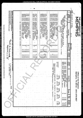 University of Memphis BS Degree | PDF