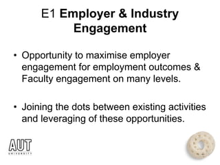 E1 Employer & Industry
Engagement
• Opportunity to maximise employer
engagement for employment outcomes &
Faculty engagement on many levels.
• Joining the dots between existing activities
and leveraging of these opportunities.
 