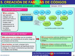5. CREACIÓN DE FAMILIAS DE CÓDIGOS
11www.coimbraweb.com
Las familias son unidades que agrupan códigos (Sampieri, 2014)
So...