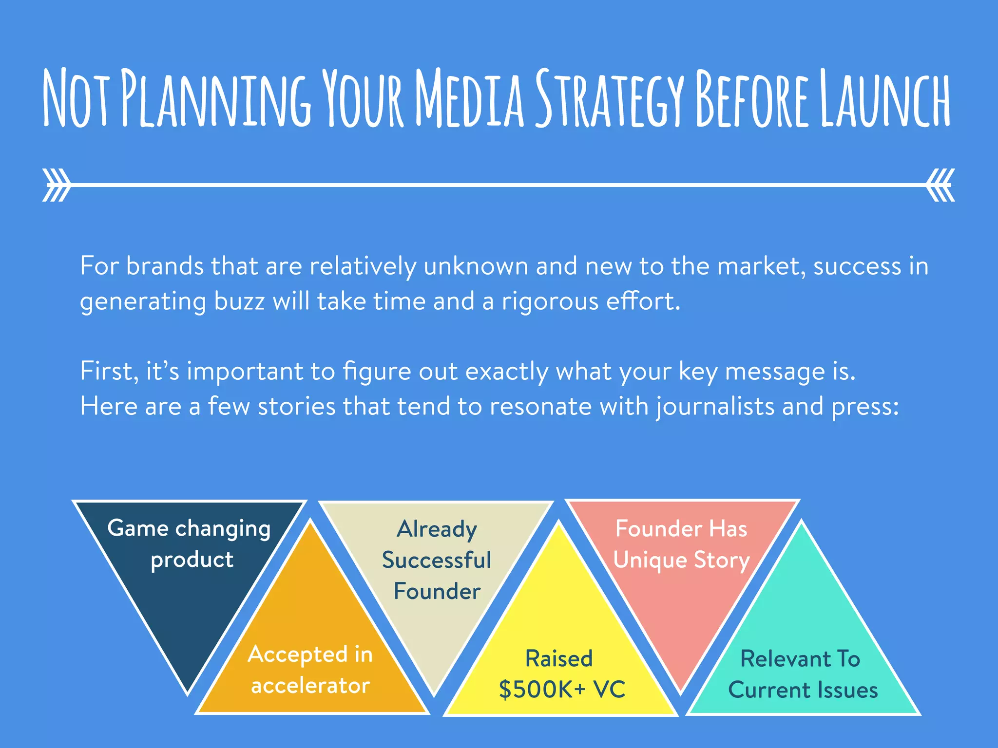 For brands that are relatively unknown and new to the market, success in
generating buzz will take time and a rigorous effort.
First, it’s important to ﬁgure out exactly what your key message is.
Here are a few stories that tend to resonate with journalists and press:
NotPlanningYourMediaStrategyBeforeLaunch
Game changing
product
Accepted in
accelerator
Already
Successful
Founder
Raised
$500K+ VC
Founder Has
Unique Story
Relevant To
Current Issues
 