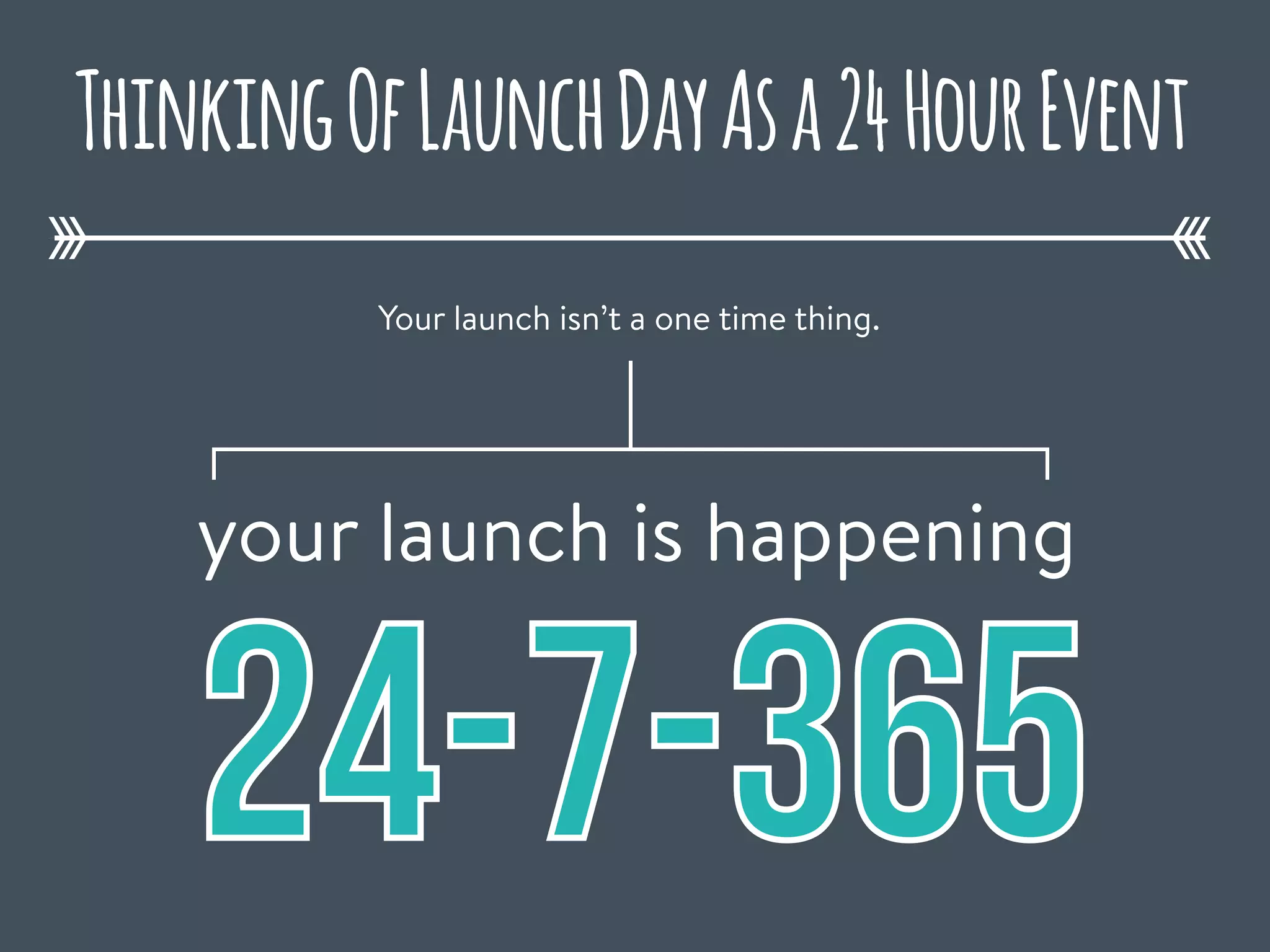 Your launch isn’t a one time thing.
ThinkingOfLaunchDayAsa24HourEvent
24-7-365
your launch is happening
 