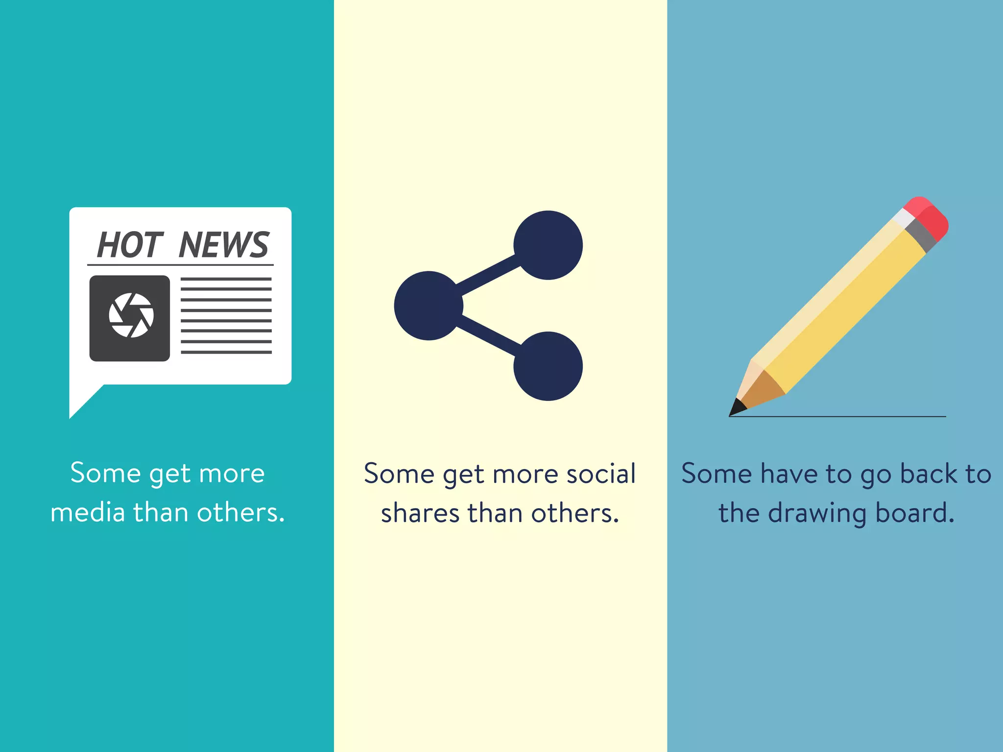 HOT NEWS
Some get more
media than others.
Some get more social
shares than others.
Some have to go back to
the drawing board.
 