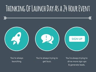 You’re always
launching.
ThinkingOfLaunchDayAsa24HourEvent
You’re always trying to
get buzz.
You’re always trying to
drive more sign ups
& generate leads.
! SIGN UP
 