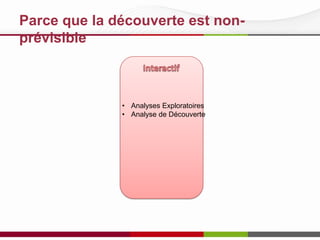 Parce que la découverte est nonprévisible

• Analyses Exploratoires
• Analyse de Découverte

 
