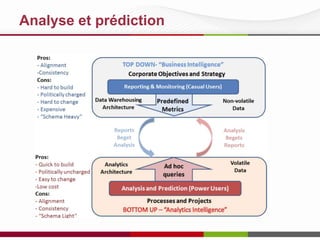 Analyse et prédiction

 