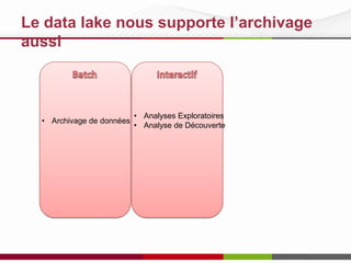 Le data lake nous supporte l’archivage
aussi

• Archivage de données

• Analyses Exploratoires
• Analyse de Découverte

 