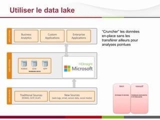 Utiliser le data lake
“Cruncher” les données
en-place sans les
transférer ailleurs pour
analyses pointues

 