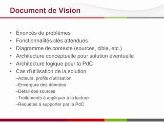 Document de Vision
•
•
•
•
•
•

Énoncés de problèmes
Fonctionnalités clés attendues
Diagramme de contexte (sources, cible, etc.)
Architecture conceptuelle pour solution éventuelle
Architecture logique pour la PdC
Cas d’utilisation de la solution
–Acteurs, profils d’utilisation
–Envergure des données
–Détail des sources
–Traitements à appliquer à la lecture
–Requêtes à supporter par la PdC

 