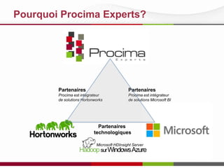 Pourquoi Procima Experts?

Partenaires

Partenaires

Procima est intégrateur
de solutions Hortonworks

Procima est intégrateur
de solutions Microsoft BI

Partenaires
technologiques
Microsoft HDInsight Server

Hadoop sur Windows Azure

 