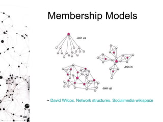 Membership Models ~  David Wilcox. Network structures.  Socialmedia   wikispace 