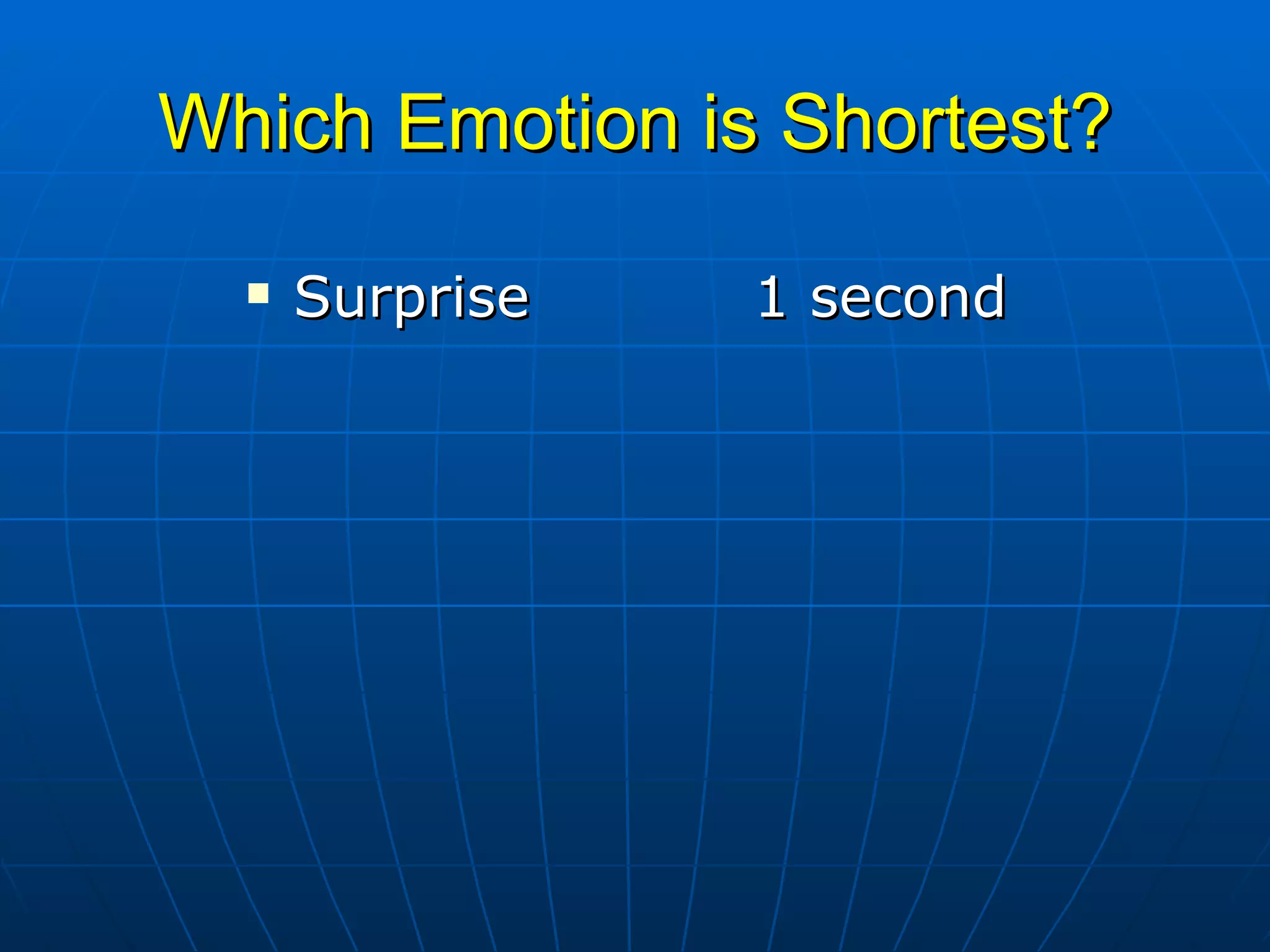 Which Emotion is Shortest? Surprise 1 second 
