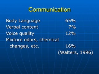 Communication Body Language 65% Verbal content     7% Voice quality 12% Mixture odors, chemical changes, etc. 16% (Walters, 1996) 