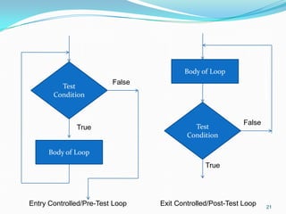 4_Decision Making and Branching in C Program.pdf