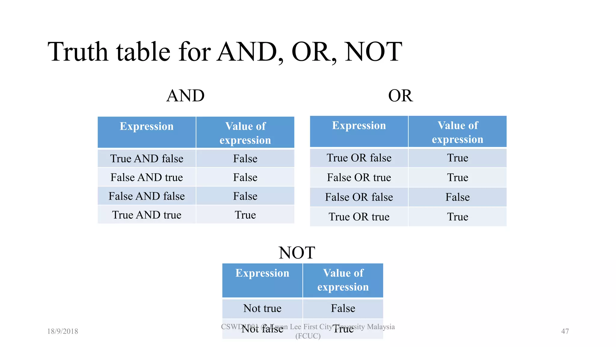 4 Decision Structures and Boolean Logic | PPT