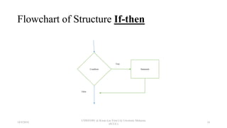 Flowchart of Structure If-then
Condition Statement
True
False
18/9/2018
CSWD1001 @ Kwan Lee First City Unversity Malaysia
(FCUC)
14
 