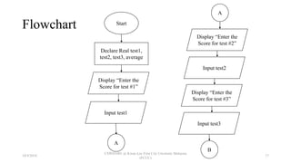 Flowchart Start
Declare Real test1,
test2, test3, average
Display “Enter the
Score for test #1”
Input test1
A
A
Display “Enter the
Score for test #2”
Input test2
Display “Enter the
Score for test #3”
Input test3
B
18/9/2018
CSWD1001 @ Kwan Lee First City Unversity Malaysia
(FCUC)
17
 