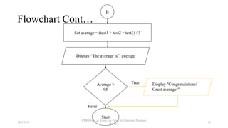 Flowchart Cont…
B
Set average = (test1 + test2 + test3) / 3
Display “The average is”, average
Average >
95
Display "Congratulations!
Great average!"
Start
True
False
18/9/2018
CSWD1001 @ Kwan Lee First City Unversity Malaysia
(FCUC)
18
 