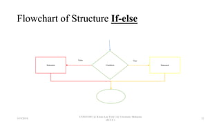 Flowchart of Structure If-else
Condition Statement
TrueFalse
Statement
18/9/2018
CSWD1001 @ Kwan Lee First City Unversity Malaysia
(FCUC)
21
 