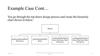 Example Case Cont…
You go through the top-down design process and create the hierarchy
chart shown in below:
Main()
gerHoursWorked(Real
Ref hours)
getPayRate(RealRef
Rate)
calcPayWithOT(Real
hours, Real rate, Real
Ref gross)
calcRegularPay(Real
hours, Real rate, Real
Ref gross)
18/9/2018
CSWD1001 @ Kwan Lee First City Unversity Malaysia
(FCUC)
23
 