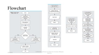 Flowchart
18/9/2018
CSWD1001 @ Kwan Lee First City Unversity Malaysia
(FCUC)
26
 