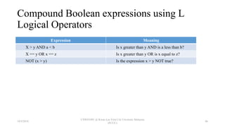 Compound Boolean expressions using L
Logical Operators
Expression Meaning
X > y AND a < b Is x greater than y AND is a less than b?
X == y OR x == z Is x greater than y OR is x equal to z?
NOT (x > y) Is the expression x > y NOT true?
18/9/2018
CSWD1001 @ Kwan Lee First City Unversity Malaysia
(FCUC)
46
 