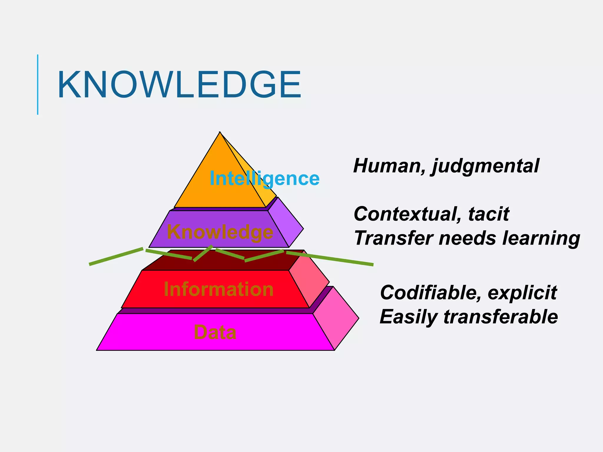Explicit Knowledge Is Codifiable