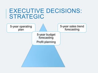 Decision Support and Knowledge Based Systems | PPTX